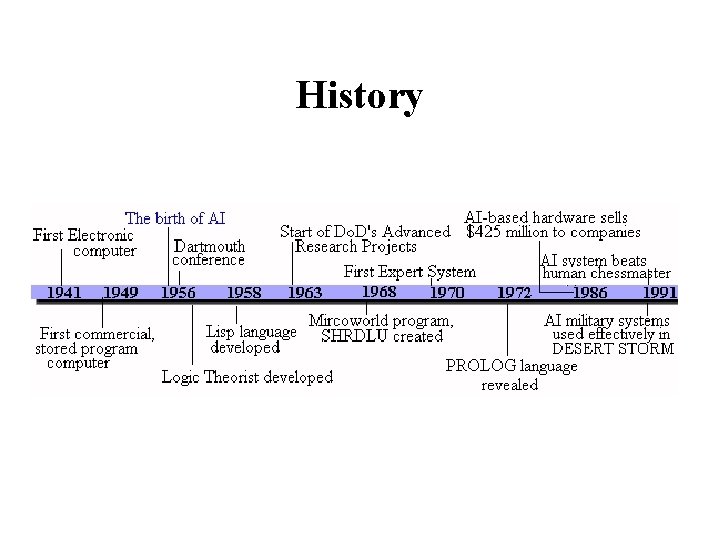 History 