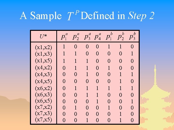 A Sample Defined in Step 2 U* (x 1, x 2) (x 1, x
