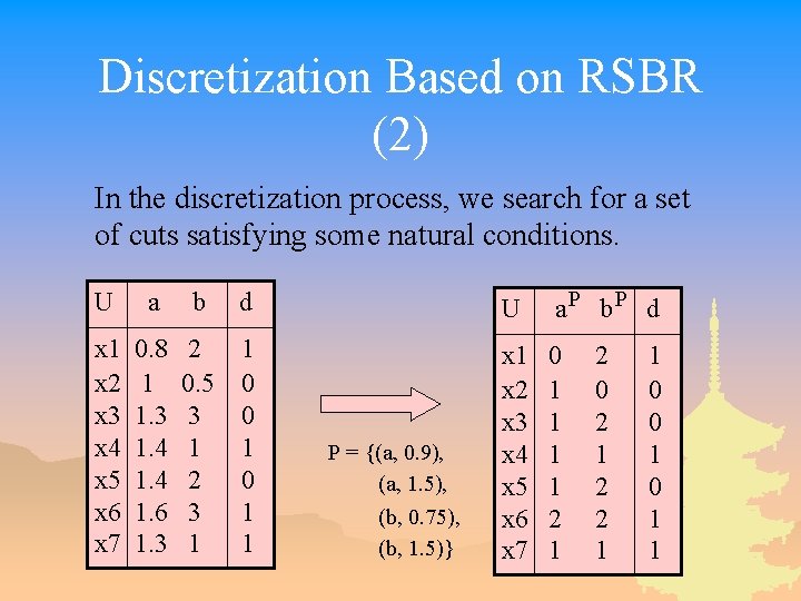 Discretization Based on RSBR (2) In the discretization process, we search for a set