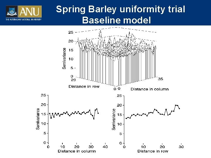 Spring Barley uniformity trial Baseline model 