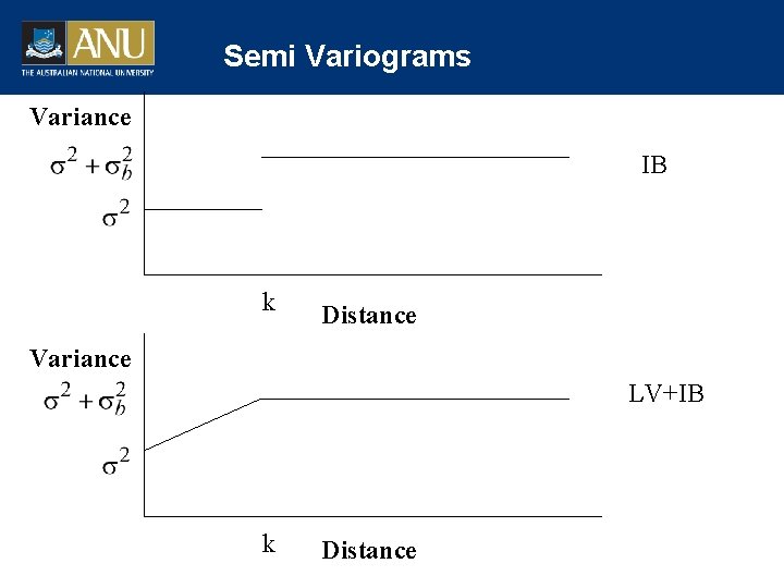 Semi Variograms Variance IB k Distance Variance LV+IB k Distance 