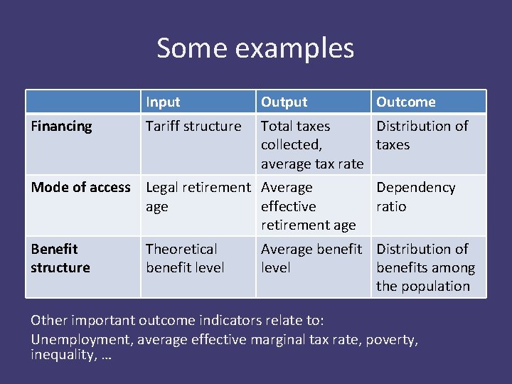 Some examples Financing Input Output Tariff structure Total taxes Distribution of collected, taxes average