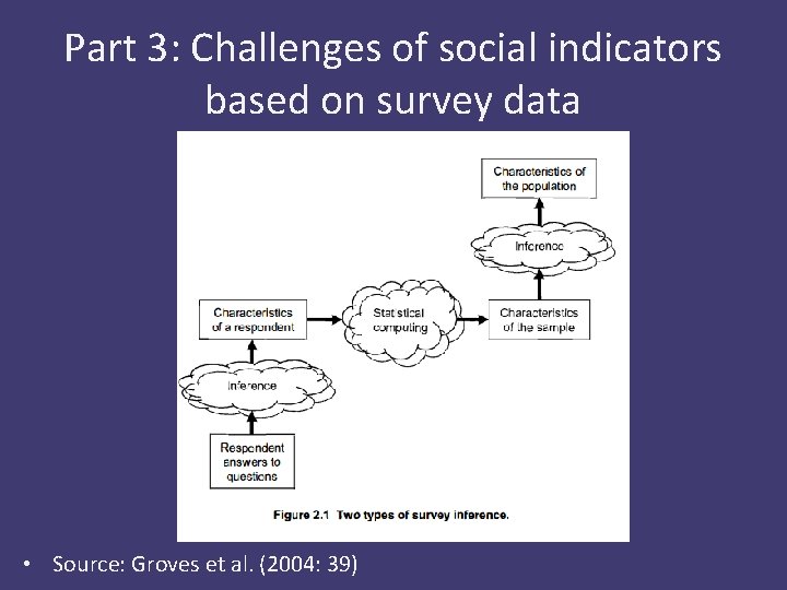 Part 3: Challenges of social indicators based on survey data • Source: Groves et