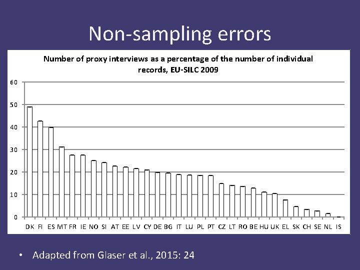 Non-sampling errors Number of proxy interviews as a percentage of the number of individual