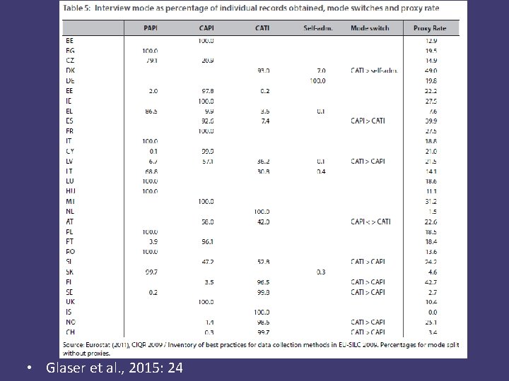  • Glaser et al. , 2015: 24 