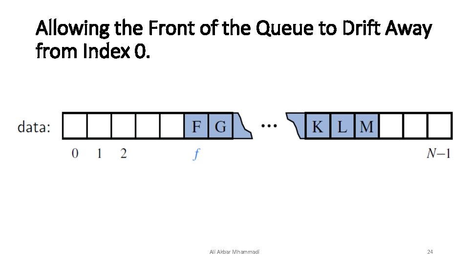 Allowing the Front of the Queue to Drift Away from Index 0. Ali Akbar