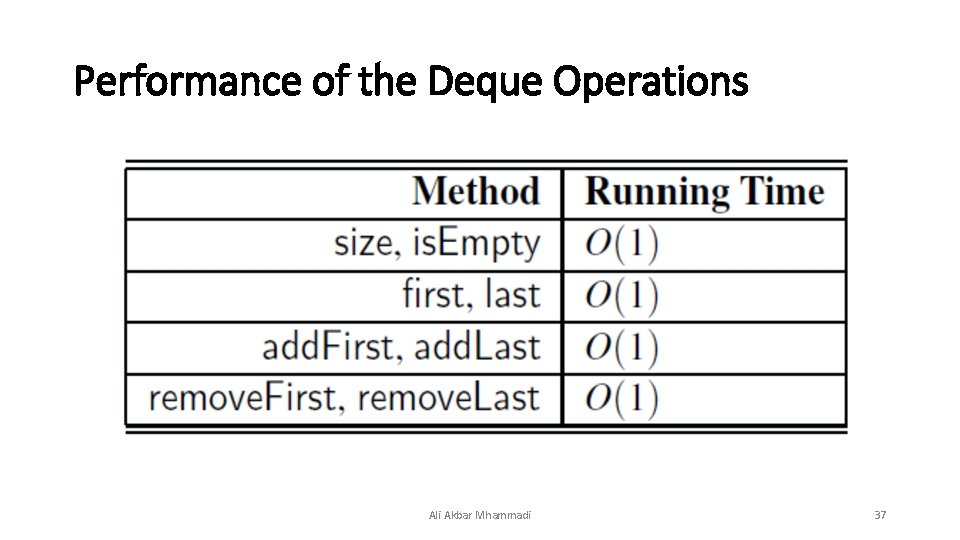 Performance of the Deque Operations Ali Akbar Mhammadi 37 