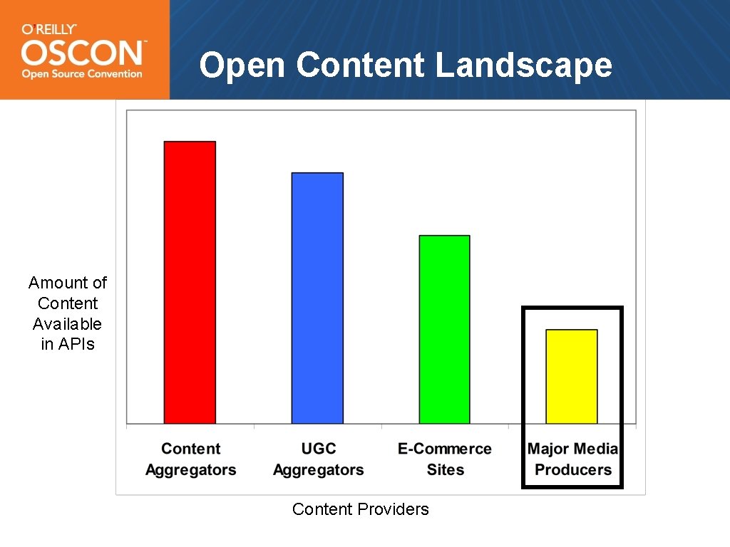 Open Content Landscape Amount of Content Available in APIs Content Providers 