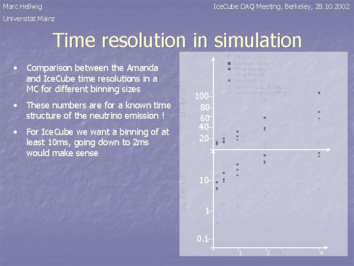 Marc Hellwig Ice. Cube DAQ Meeting, Berkeley, 28. 10. 2002 Universität Mainz Time resolution
