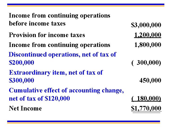 Income from continuing operations before income taxes Provision for income taxes Income from continuing