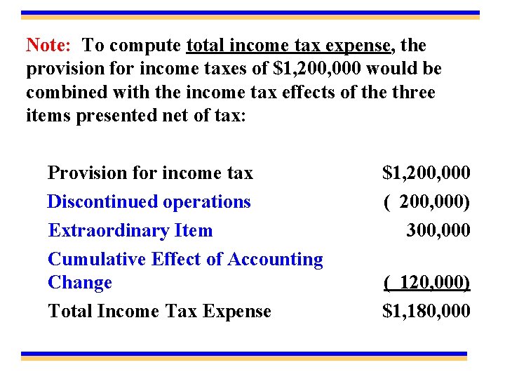 Note: To compute total income tax expense, the provision for income taxes of $1,