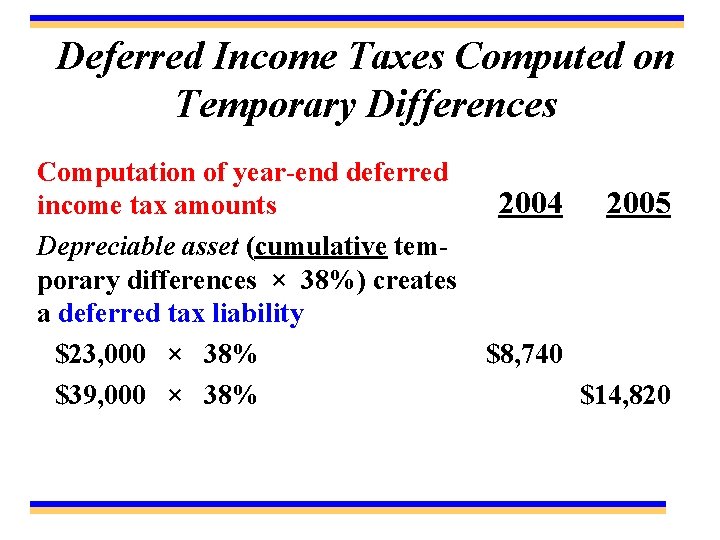 Deferred Income Taxes Computed on Temporary Differences Computation of year-end deferred income tax amounts