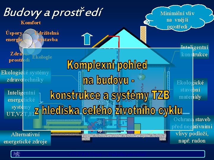 Budovy a prostředí Komfort Úspory energie Udržitelná výstavba Minimální vliv na vnější prostředí Inteligentní