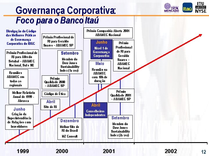 Governança Corporativa: Foco para o Banco Itaú Divulgação do Código das Melhores Práticas de