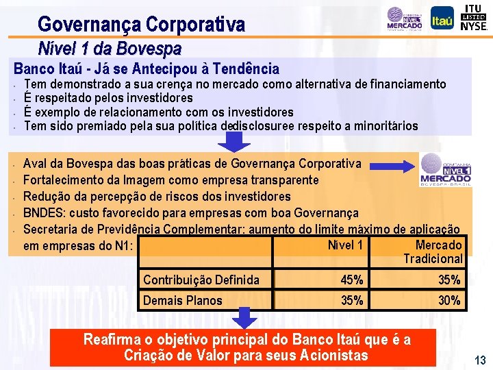 Governança Corporativa Nível 1 da Bovespa Banco Itaú - Já se Antecipou à Tendência