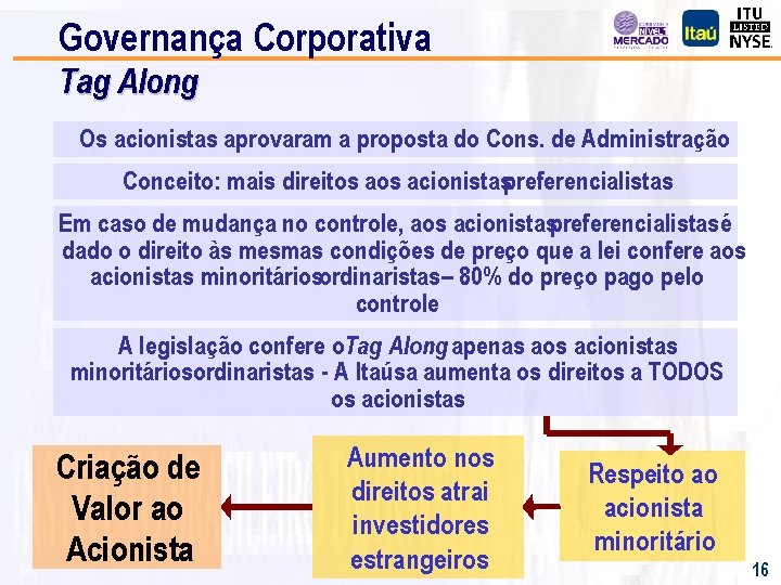 Governança Corporativa Tag Along Os acionistas aprovaram a proposta do Cons. de Administração Conceito: