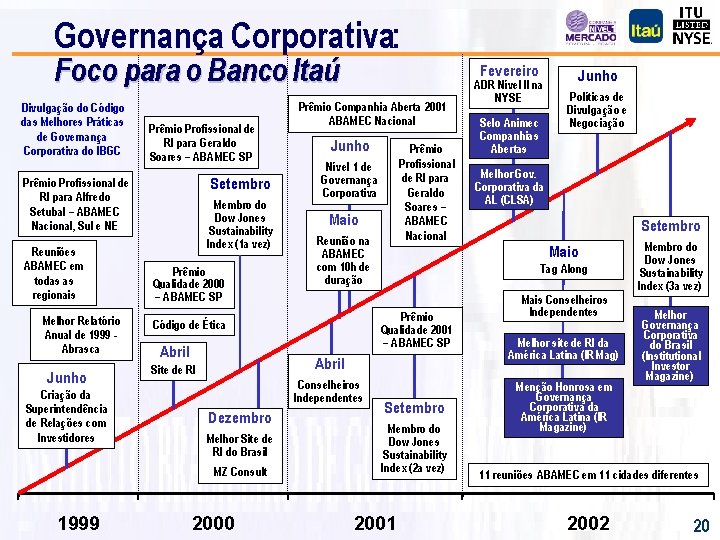Governança Corporativa: Foco para o Banco Itaú Divulgação do Código das Melhores Práticas de