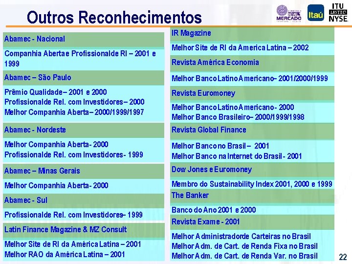 Outros Reconhecimentos Abamec - Nacional Companhia Aberta e Profissionalde RI – 2001 e 1999