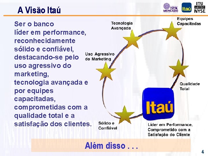 A Visão Itaú Ser o banco líder em performance, reconhecidamente sólido e confiável, destacando-se