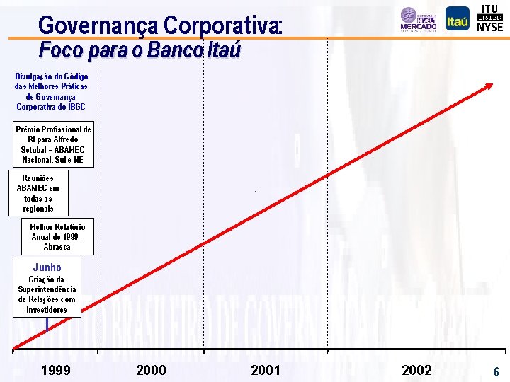 Governança Corporativa: Foco para o Banco Itaú Divulgação do Código das Melhores Práticas de