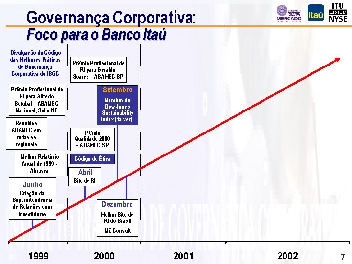 Governança Corporativa: Foco para o Banco Itaú Divulgação do Código das Melhores Práticas de