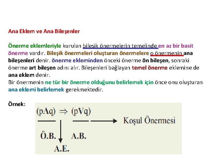 Ana Eklem ve Ana Bileşenler Önerme eklemleriyle kurulan bileşik önermelerin temelinde en az bir