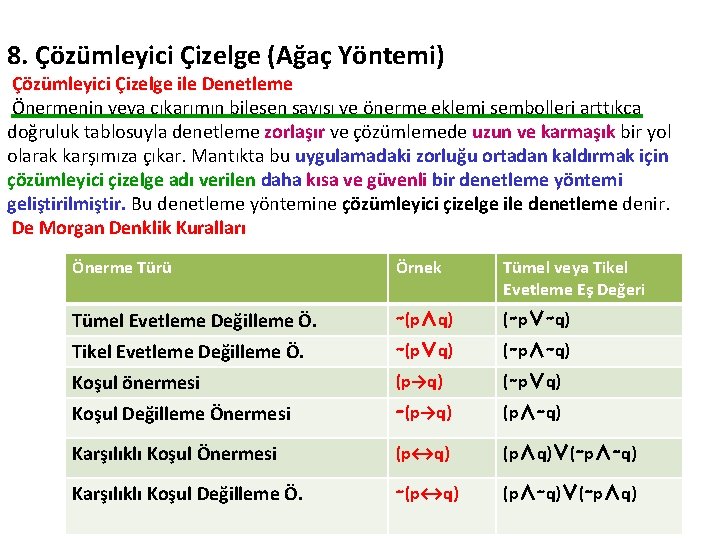 8. Çözümleyici Çizelge (Ağaç Yöntemi) Çözümleyici Çizelge ile Denetleme Önermenin veya çıkarımın bileşen sayısı