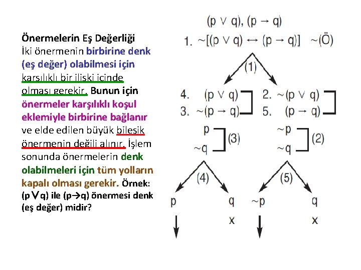 Önermelerin Eş Değerliği İki önermenin birbirine denk (eş değer) olabilmesi için karşılıklı bir ilişki