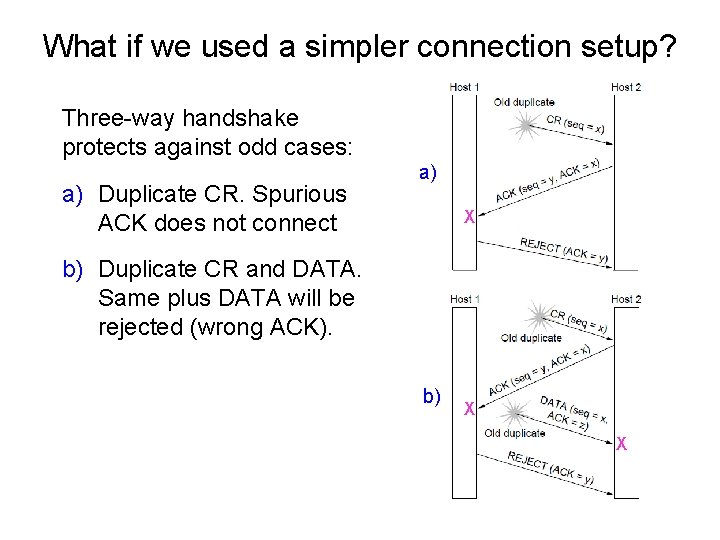 What if we used a simpler connection setup? Three-way handshake protects against odd cases: