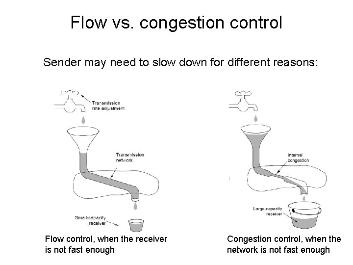 Flow vs. congestion control Sender may need to slow down for different reasons: Flow