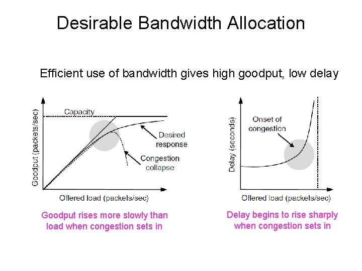 Desirable Bandwidth Allocation Efficient use of bandwidth gives high goodput, low delay Goodput rises
