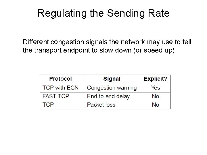 Regulating the Sending Rate Different congestion signals the network may use to tell the