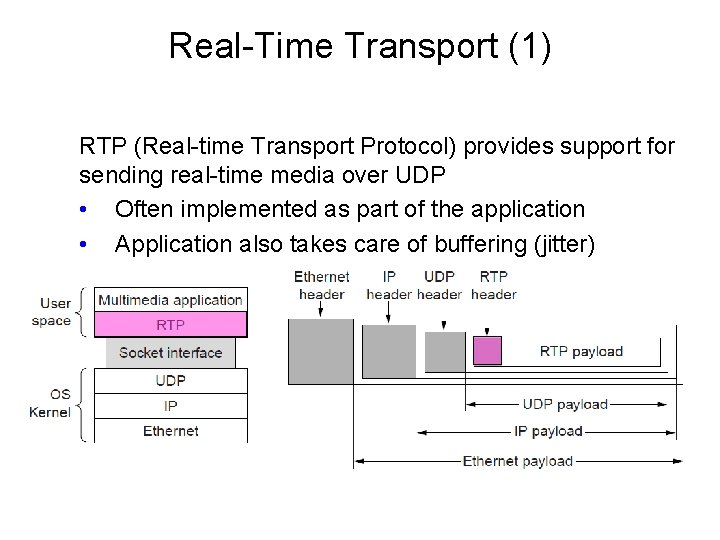 Real-Time Transport (1) RTP (Real-time Transport Protocol) provides support for sending real-time media over
