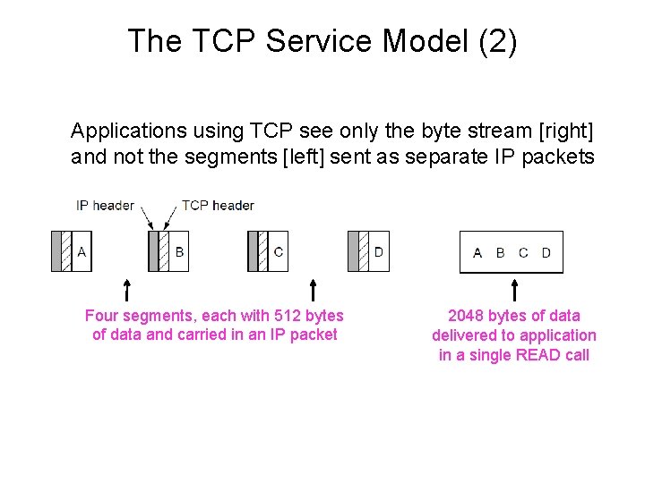 The TCP Service Model (2) Applications using TCP see only the byte stream [right]