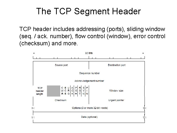 The TCP Segment Header TCP header includes addressing (ports), sliding window (seq. / ack.