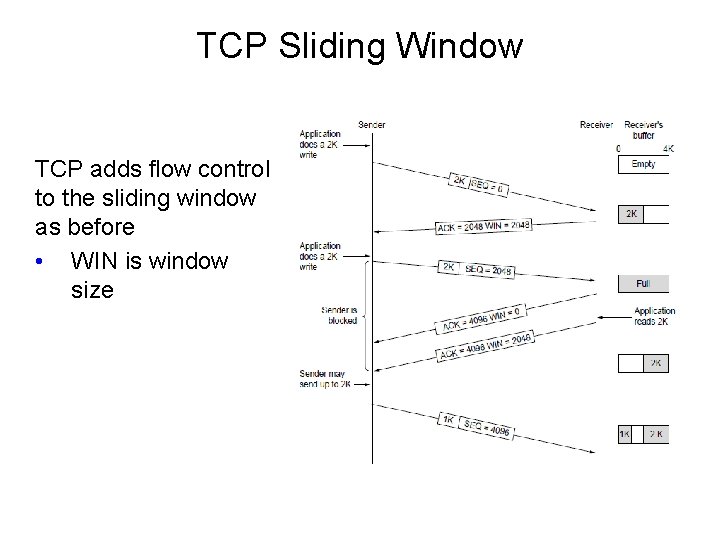 TCP Sliding Window TCP adds flow control to the sliding window as before •