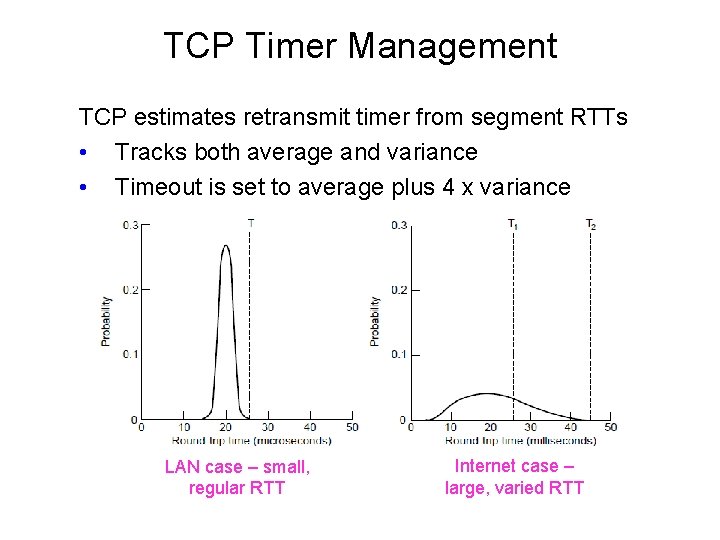 TCP Timer Management TCP estimates retransmit timer from segment RTTs • Tracks both average
