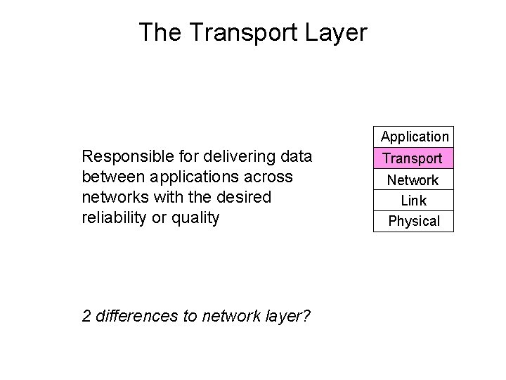 The Transport Layer Application Responsible for delivering data between applications across networks with the