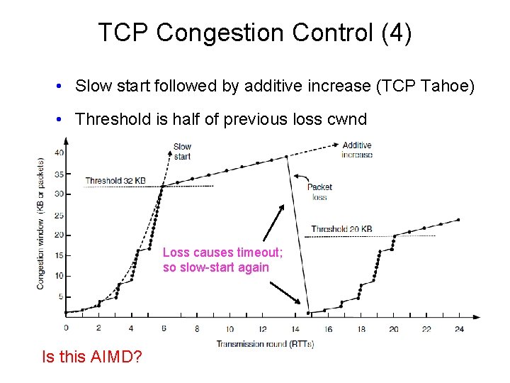 TCP Congestion Control (4) • Slow start followed by additive increase (TCP Tahoe) •