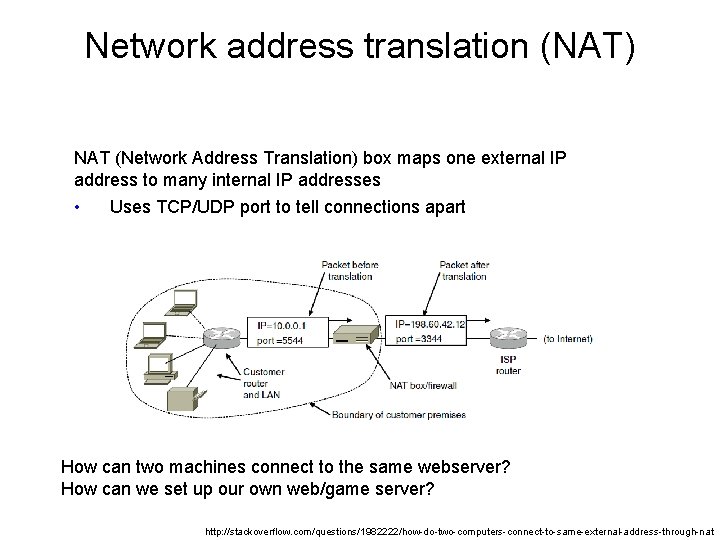 Network address translation (NAT) NAT (Network Address Translation) box maps one external IP address
