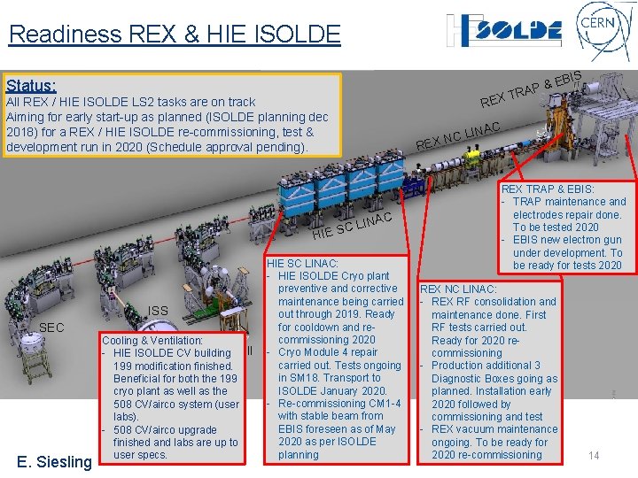 Readiness REX & HIE ISOLDE IS Status: REX All REX / HIE ISOLDE LS