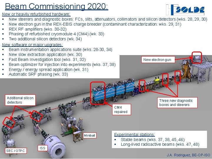 Beam Commissioning 2020: New or heavily refurbished hardware: § New steerers and diagnostic boxes: