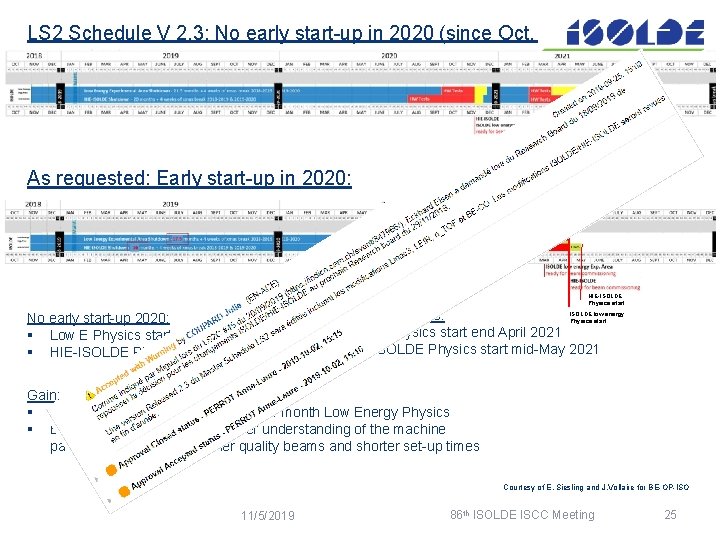 LS 2 Schedule V 2. 3: No early start-up in 2020 (since Oct. 2019):