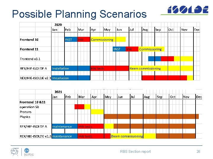 Possible Planning Scenarios RBS Section report 26 