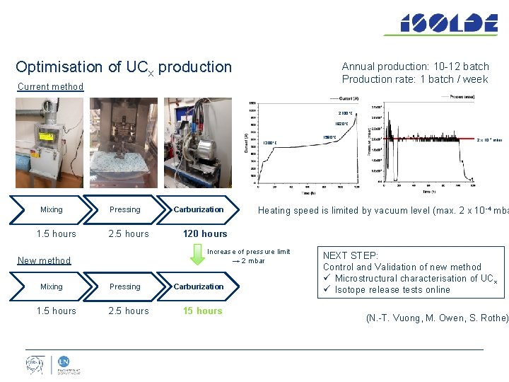 Optimisation of UCx production Annual production: 10 -12 batch Production rate: 1 batch /