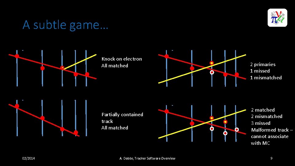 A subtle game… Knock on electron All matched Partially contained track All matched 02/2014