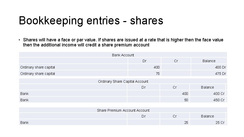 Bookkeeping entries - shares • Shares will have a face or par value. If