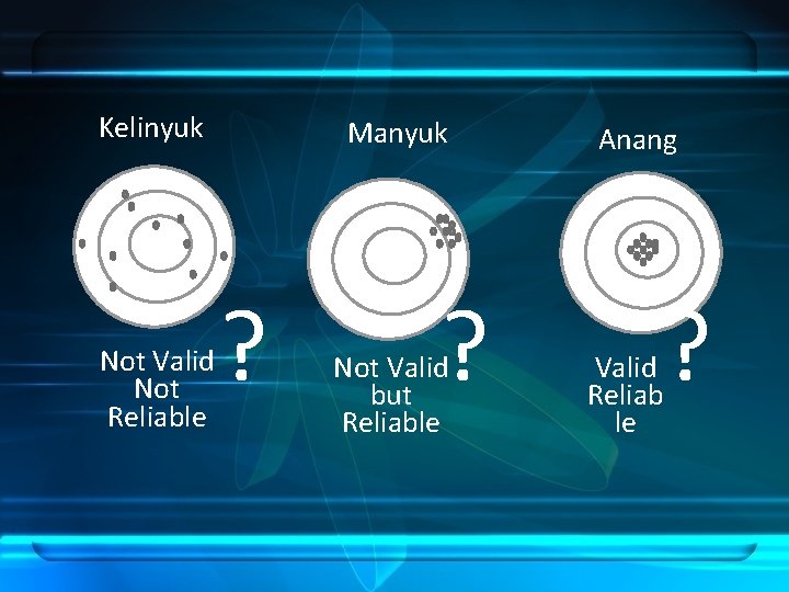 Kelinyuk Not Valid Not Reliable Manyuk ? ? Not Valid but Reliable Anang ?