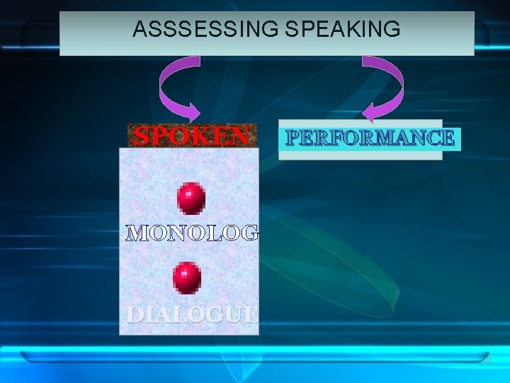 ASSSESSING SPEAKING SPOKEN PERFORMANCE MONOLOG DIALOGUE 22 