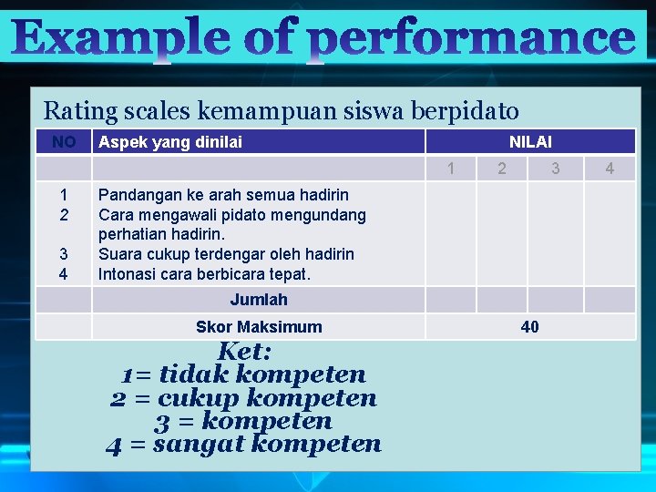 Rating scales kemampuan siswa berpidato NO Aspek yang dinilai NILAI 1 1 2 3